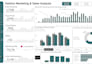 create a professional google sheets KPI dashboard